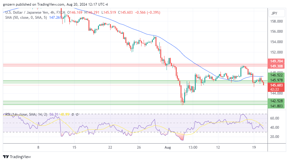 USD/JPY