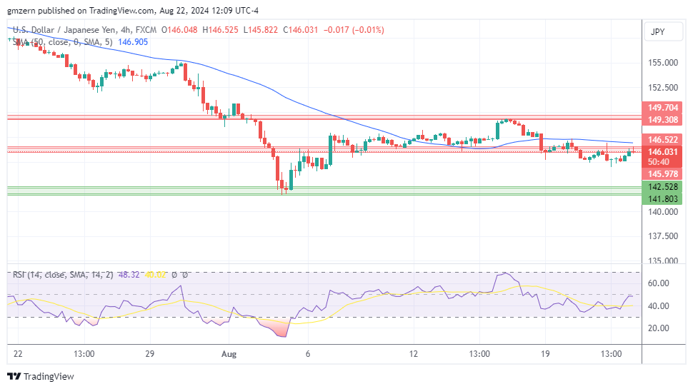 USD/JPY