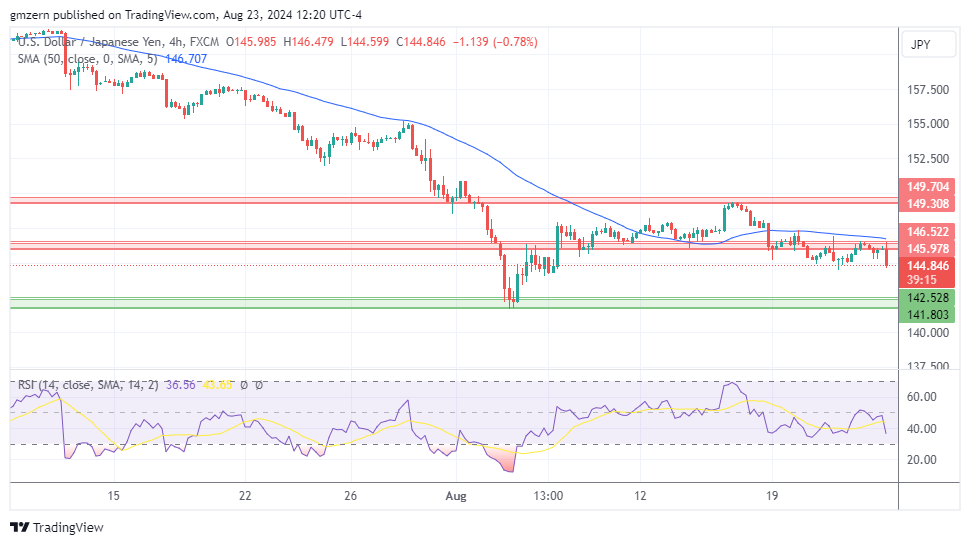 USD/JPY