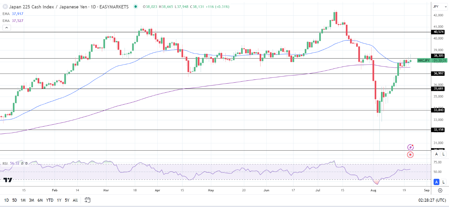 Nikkei falls on hawkish BoJ.