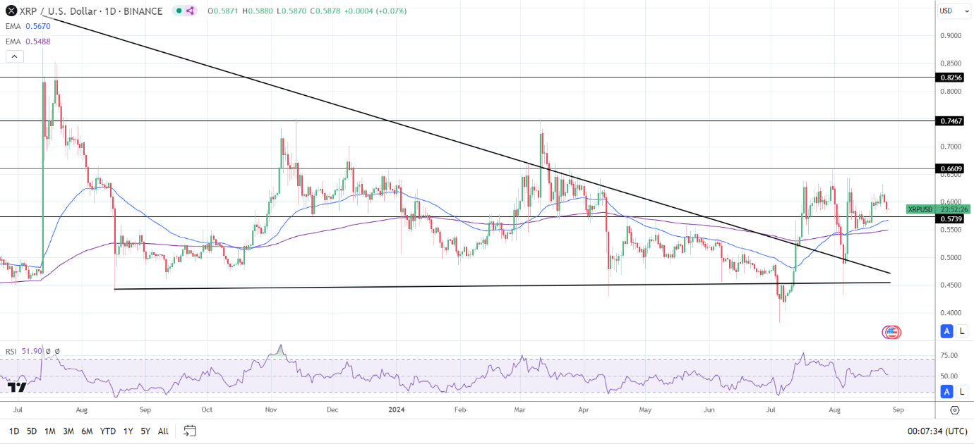 Daily Chart affirms the bullish price signals.