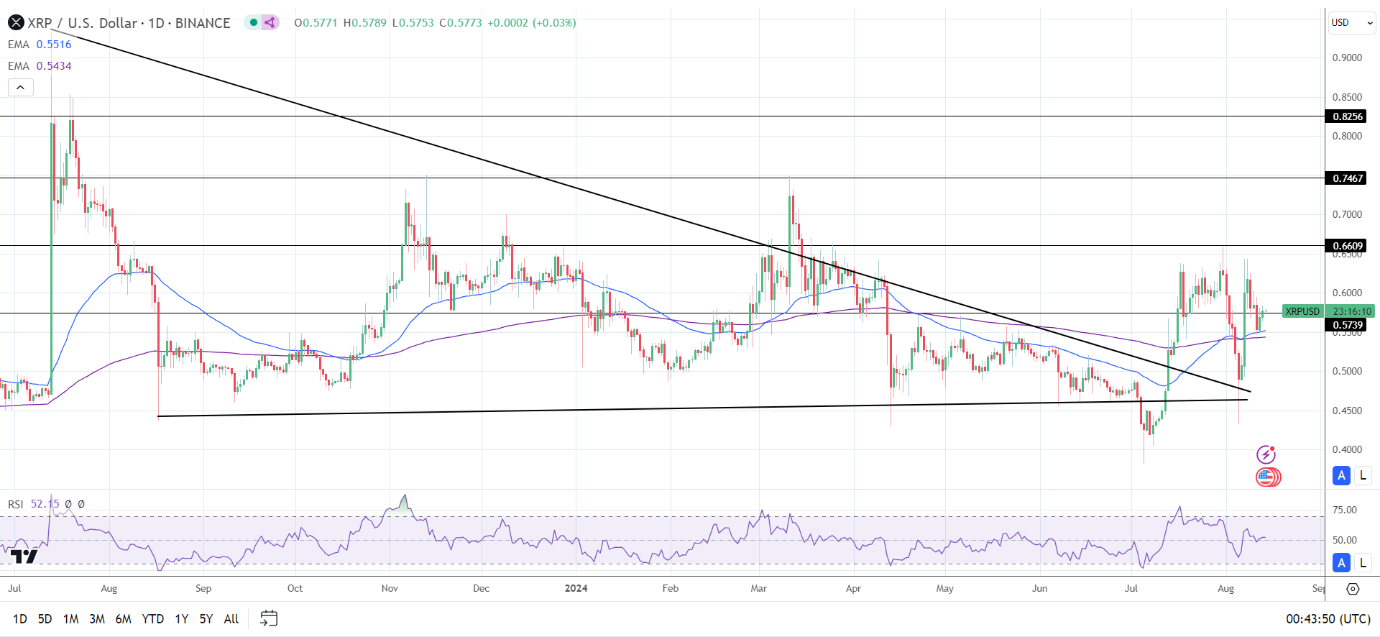 Daily Chart sends bullish price signals.