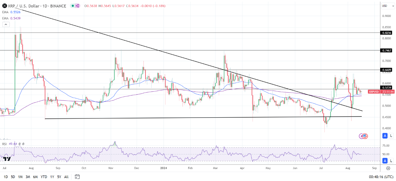 Daily Chart affirms the bullish price signals.