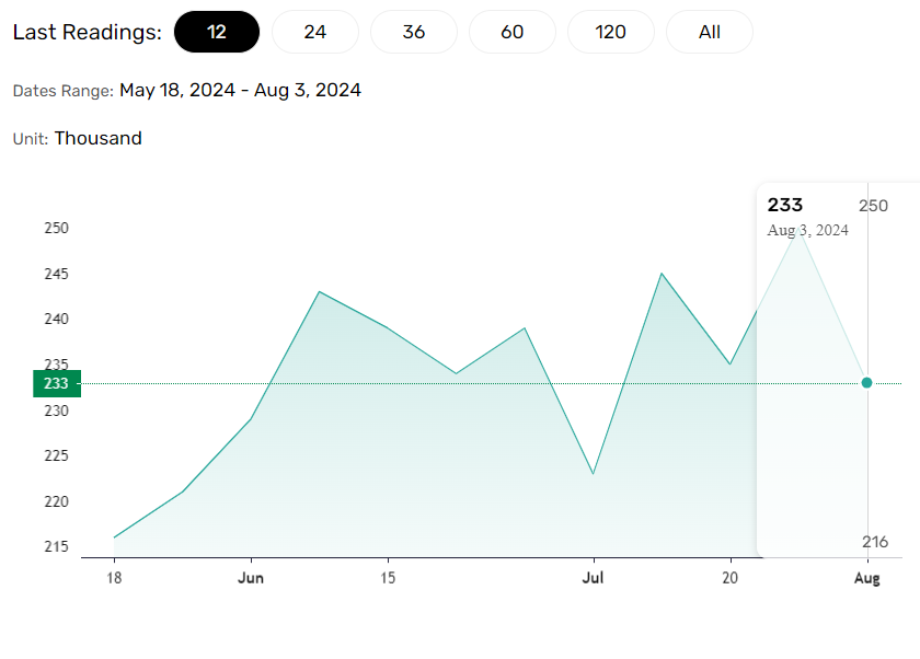 US labor market data pivotal for the AUD/USD.