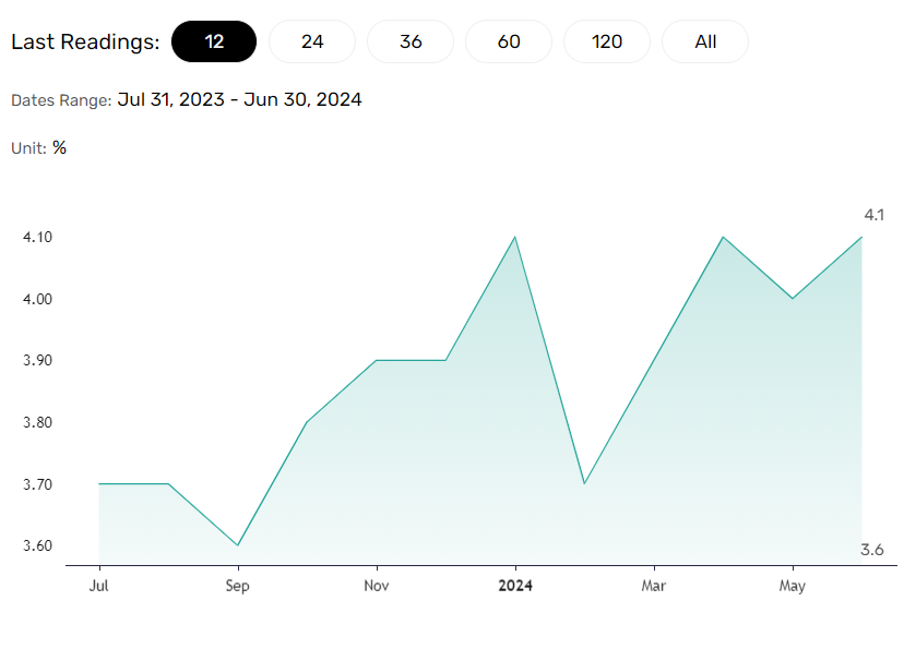 Lower unemployment could trigger an AUD/USD breakout.