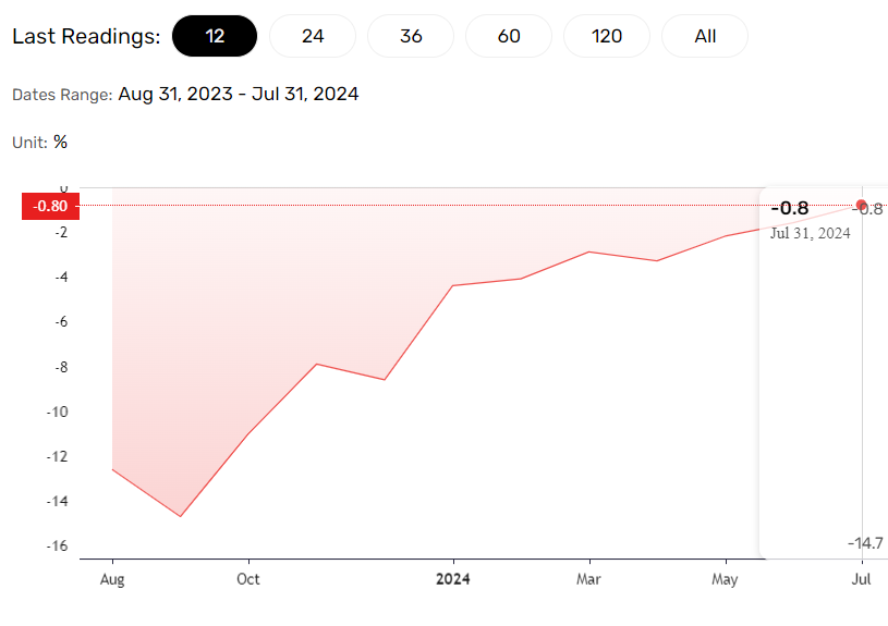 A graph on a screen Description automatically generated