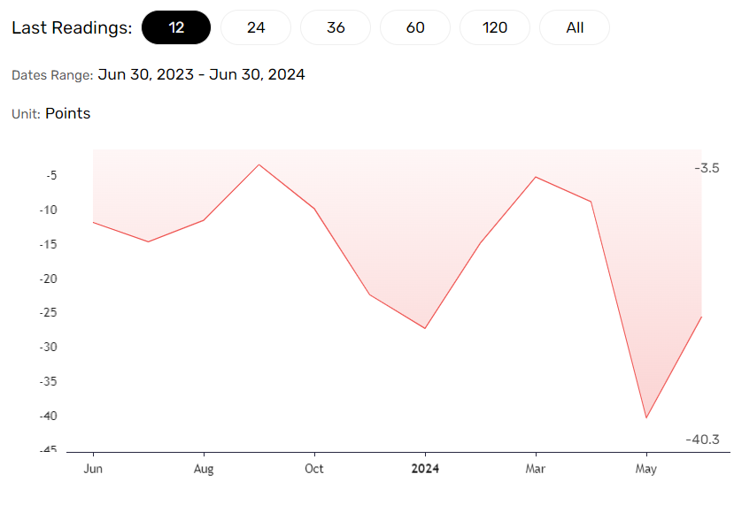 Ai Group Australian Industry Index trends.