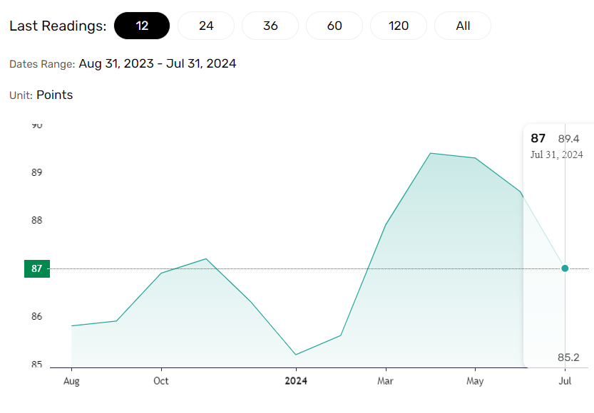 Business sentiment in focus.