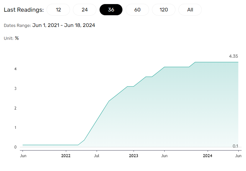 RBA rate path.