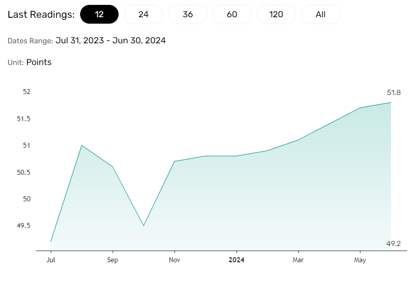 China manufacturing sector activity.