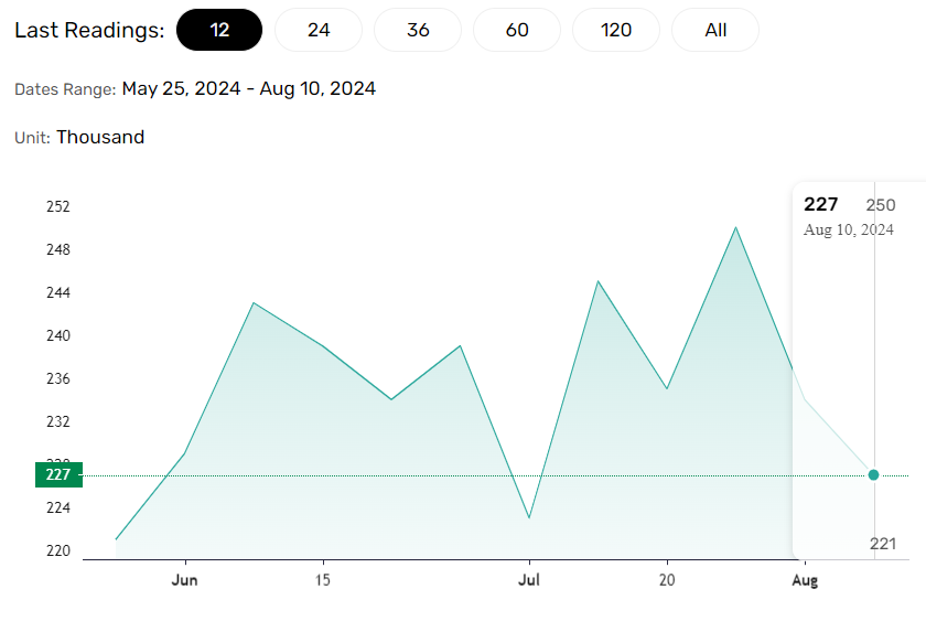 US Initial Jobless Claims