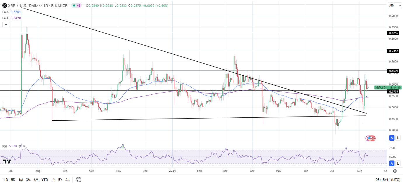 Daily Chart affirms the bullish price signals.