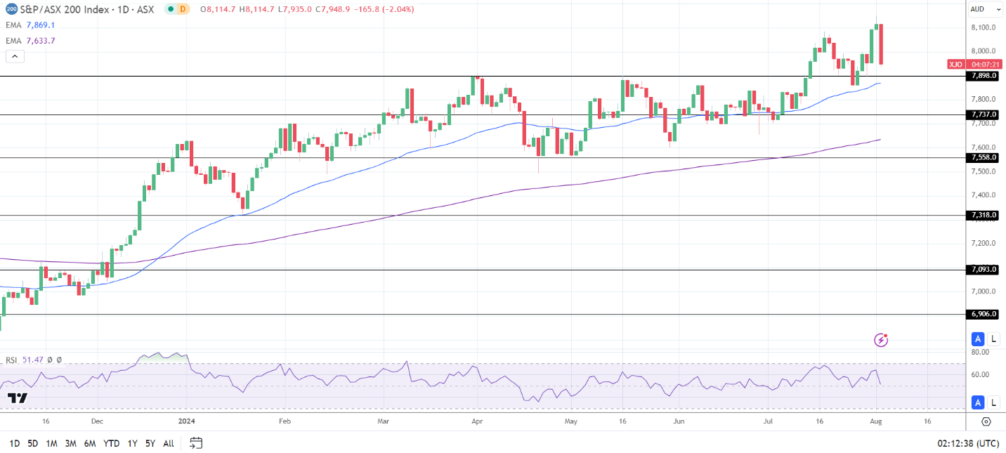 Growth concerns sink the ASX 200.