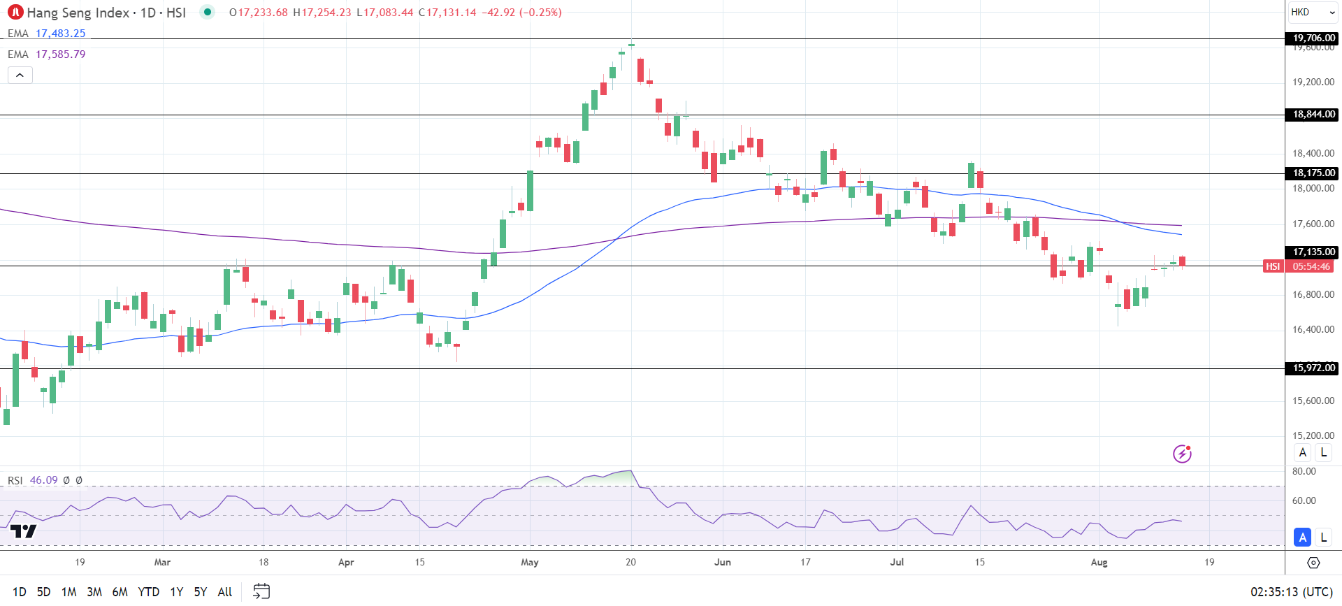 Nikkei rises ahead of Key US CPI Report.