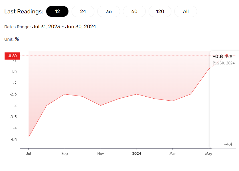 China producer price trends.