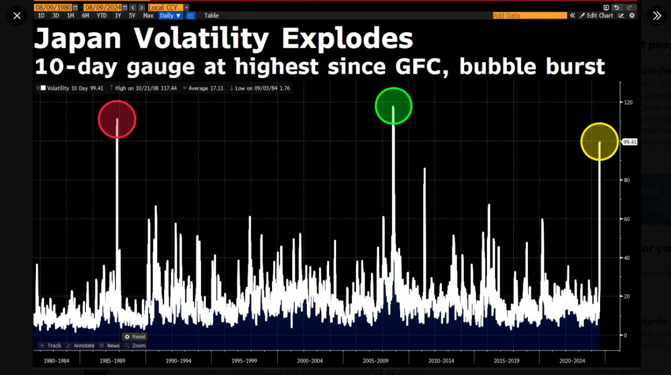 Volatility spikes