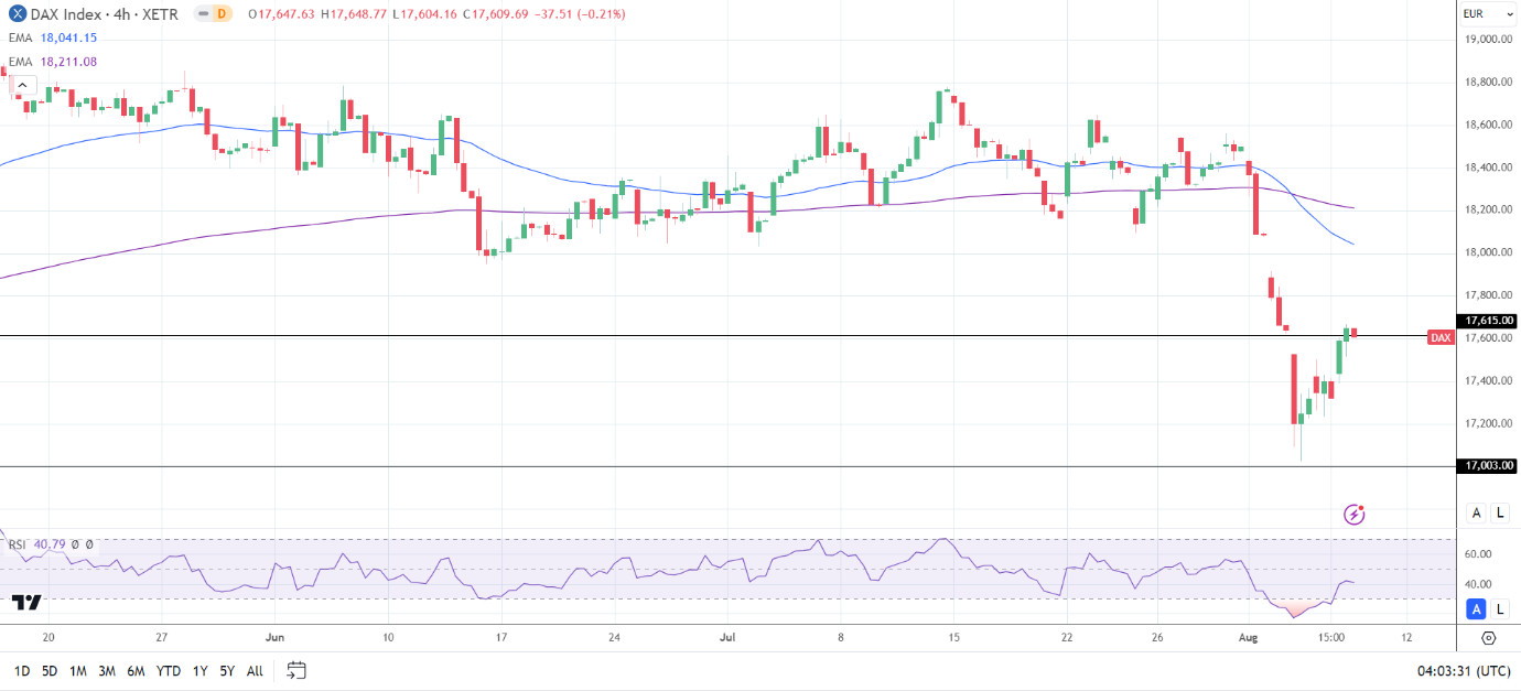 Daily Chart sends bearish price signals.