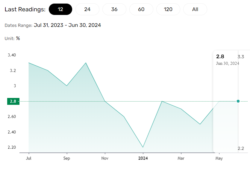 Japan inflation and the BoJ.