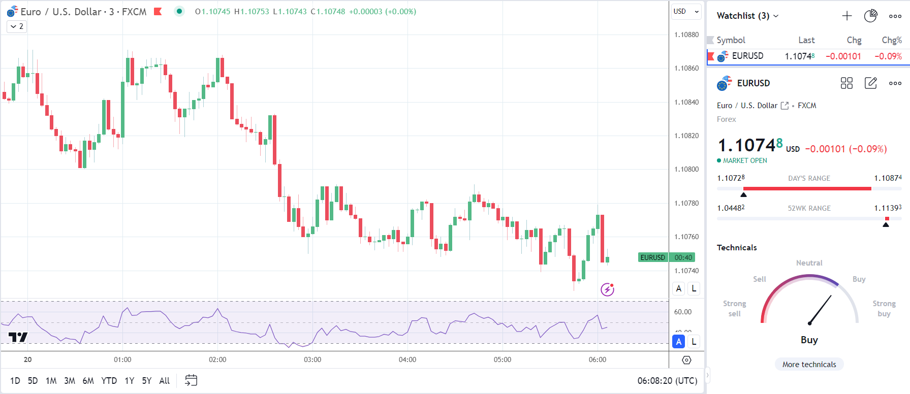 EUR/USD awaits wage growth and inflation.