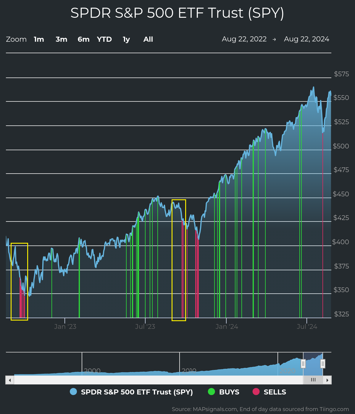 A screenshot of a graph Description automatically generated