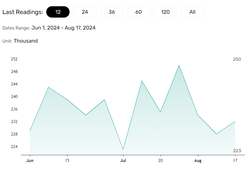 US labor market remains under scrutiny.