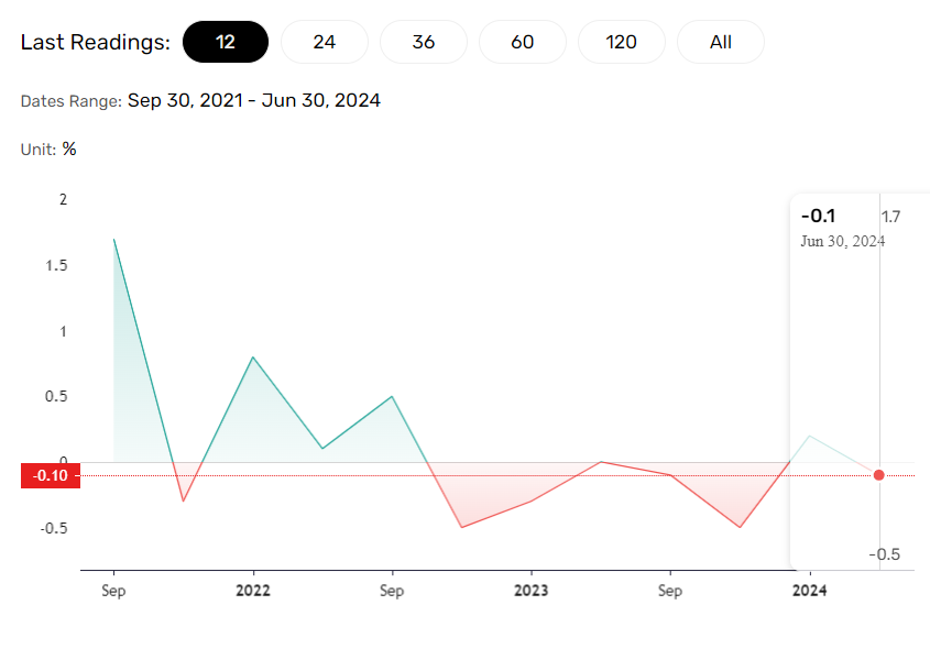 German GDP in focus.