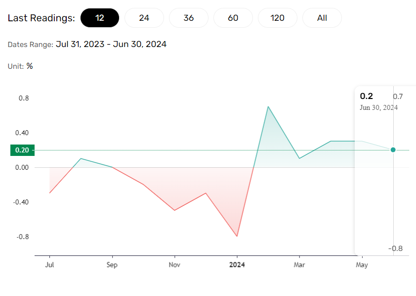 China inflation trends.