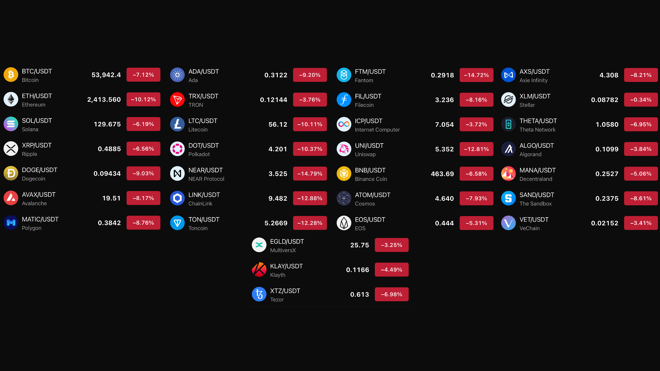 Available Markets on PrimeXBT