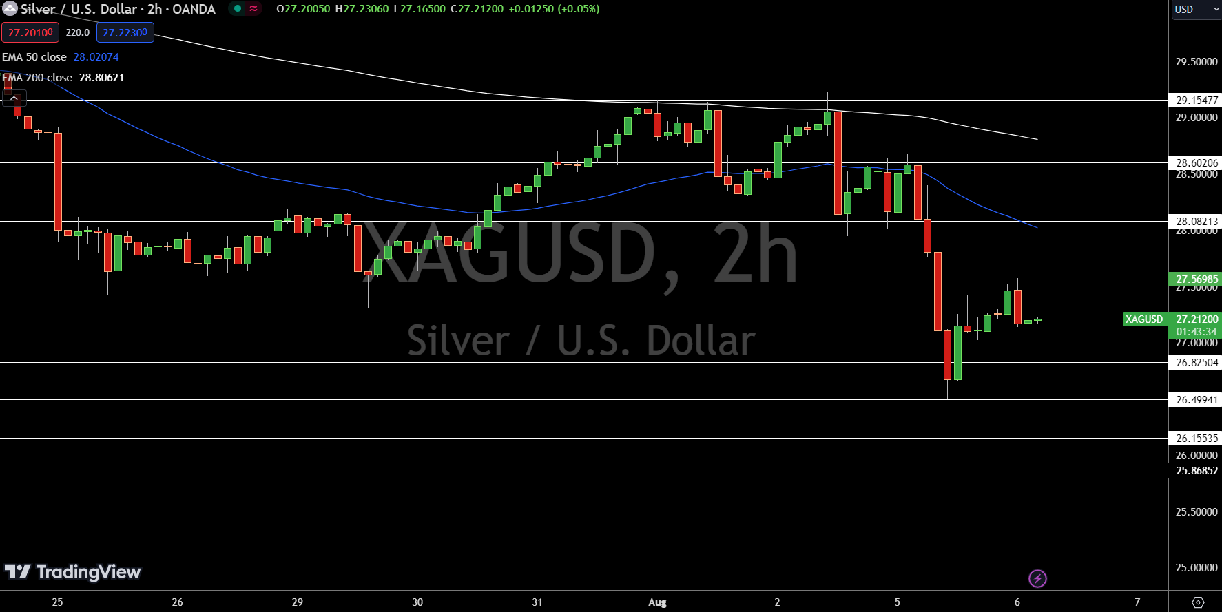 Silver - Chart