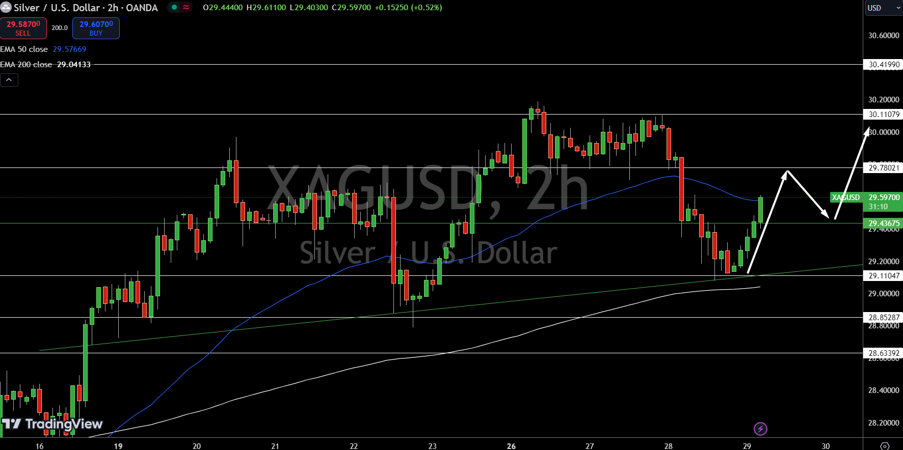 Silver – Chart