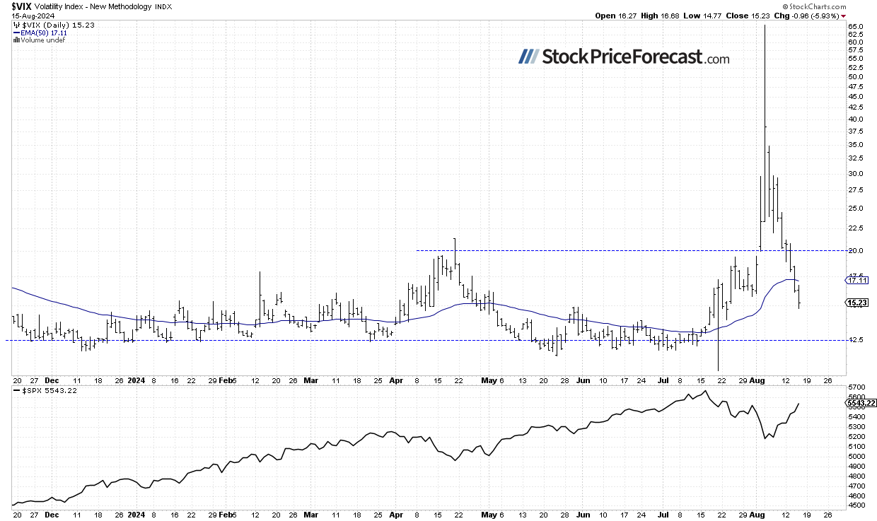 Is Stocks Rally Showing Signs of Exhaustion? - Image 3