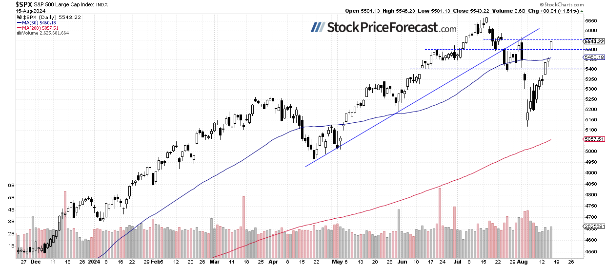 Is Stocks Rally Showing Signs of Exhaustion? - Image 1