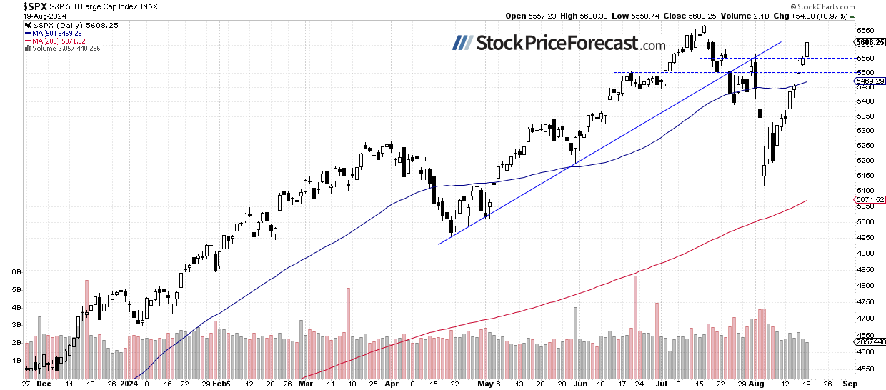 S&amp;P 500 Breaks 5,600 – Is There Any Fuel Left? - Image 1