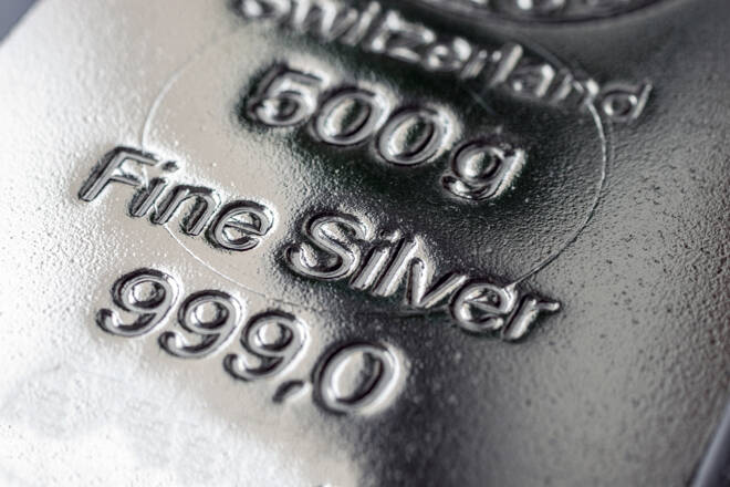 Silver (XAG) Daily Forecast: Will $29 Resistance Hold Amid Fed and Geopolitical Tensions?