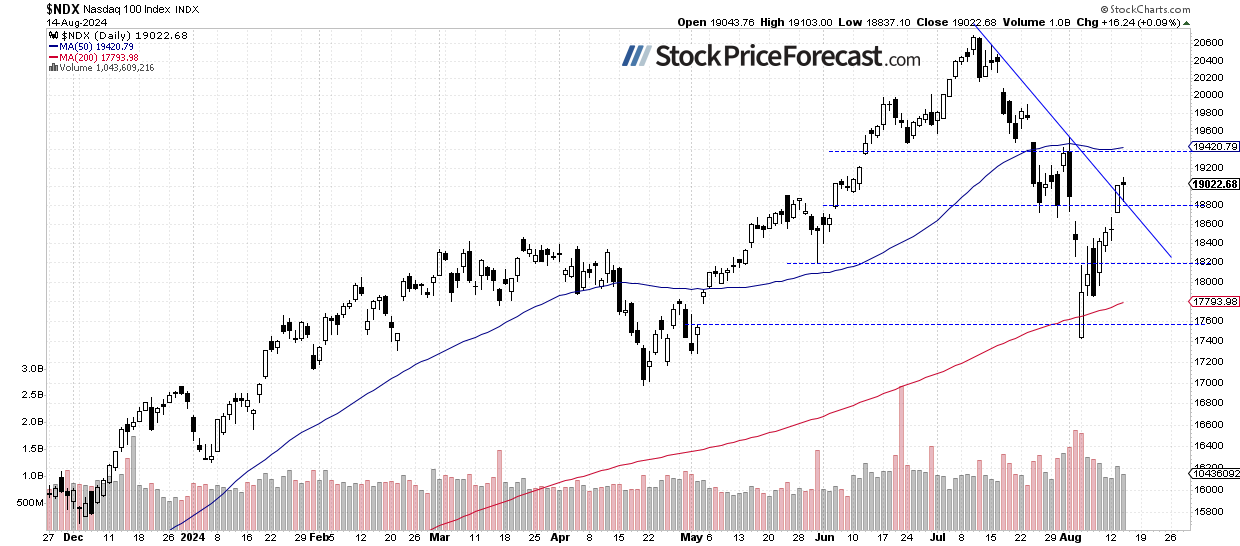 Stocks Continue to Rise Amid Strong Data - Image 2