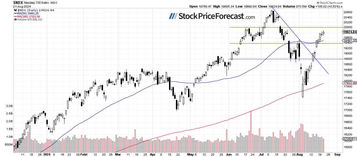 Stocks Extend Gains, but a Correction May Be Looming - Image 2