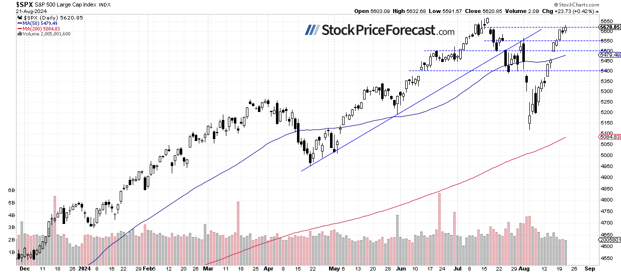 Stocks Extend Gains, but a Correction May Be Looming - Image 1