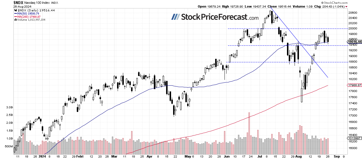 Stocks: Increasing Uncertainty Ahead of NVDA Earnings - Image 2