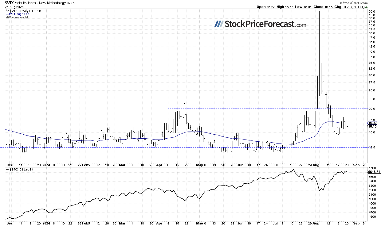 Stocks: Increasing Uncertainty Ahead of NVDA Earnings - Image 3