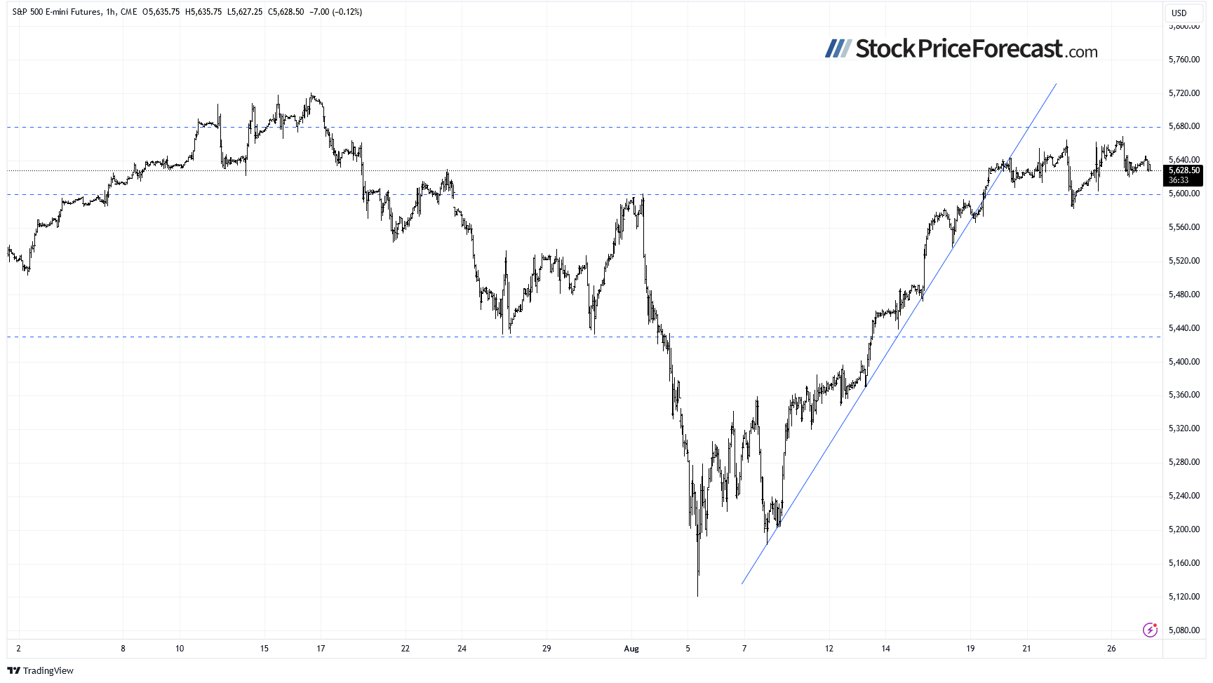 Stocks: Increasing Uncertainty Ahead of NVDA Earnings - Image 5