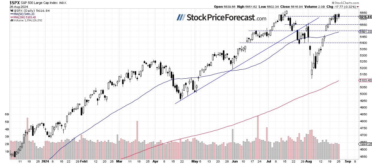 Stocks: Increasing Uncertainty Ahead of NVDA Earnings - Image 1