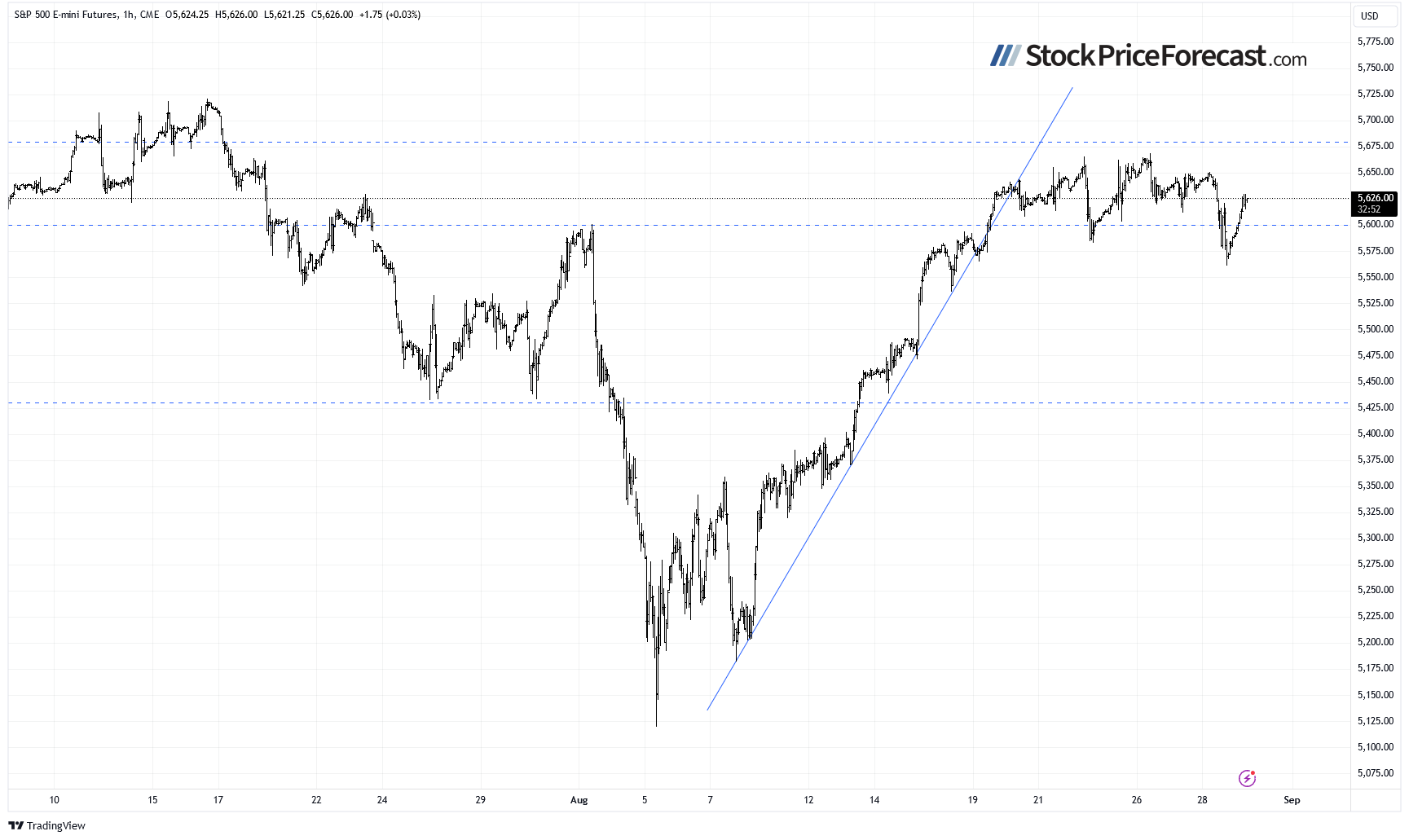 Stocks Likely to Extend Consolidation: Topping Pattern Forming? - Image 5