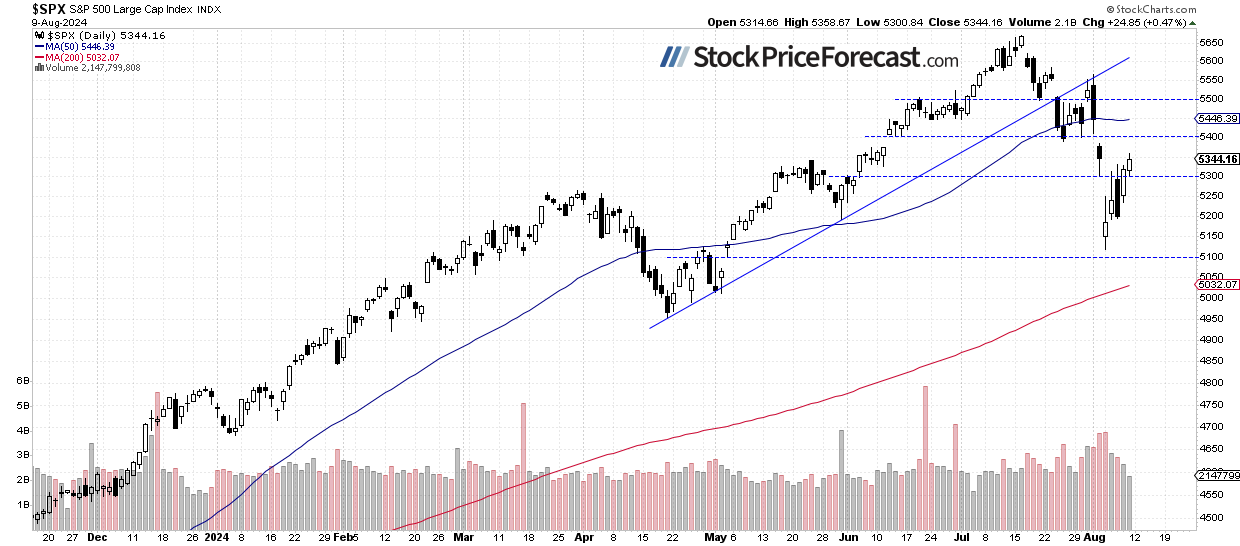 Stocks: More Uncertainty Ahead of Inflation Data - Image 1