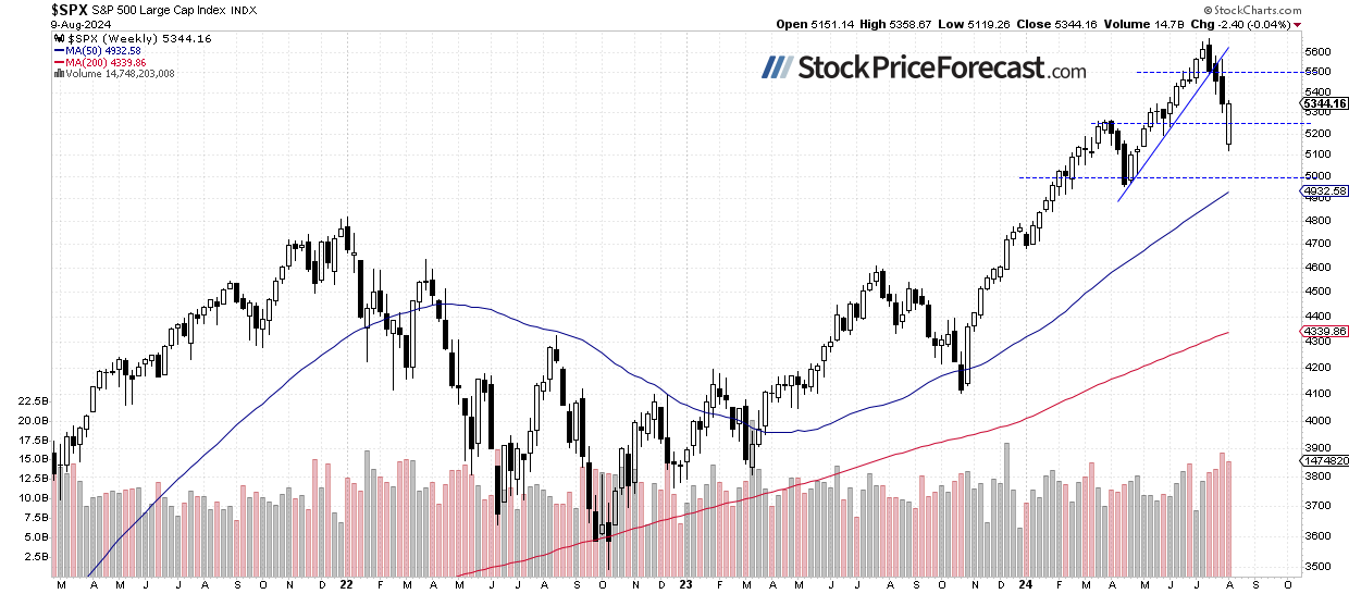 Stocks: More Uncertainty Ahead of Inflation Data - Image 2