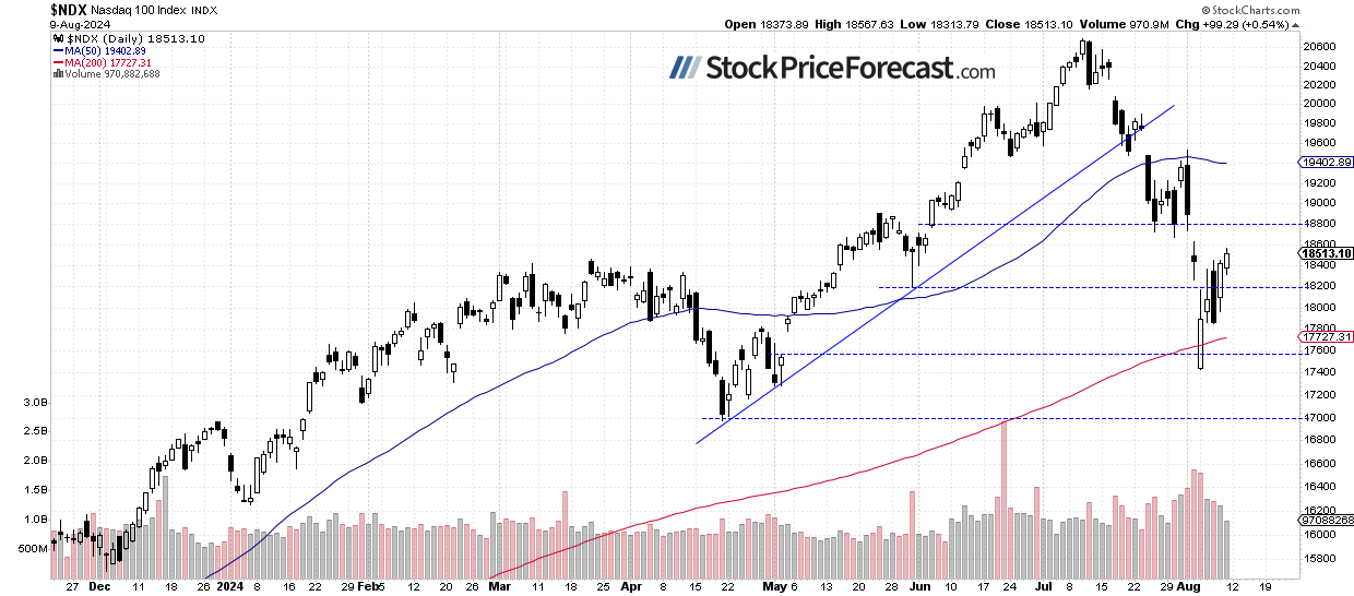 Stocks: More Uncertainty Ahead of Inflation Data - Image 3