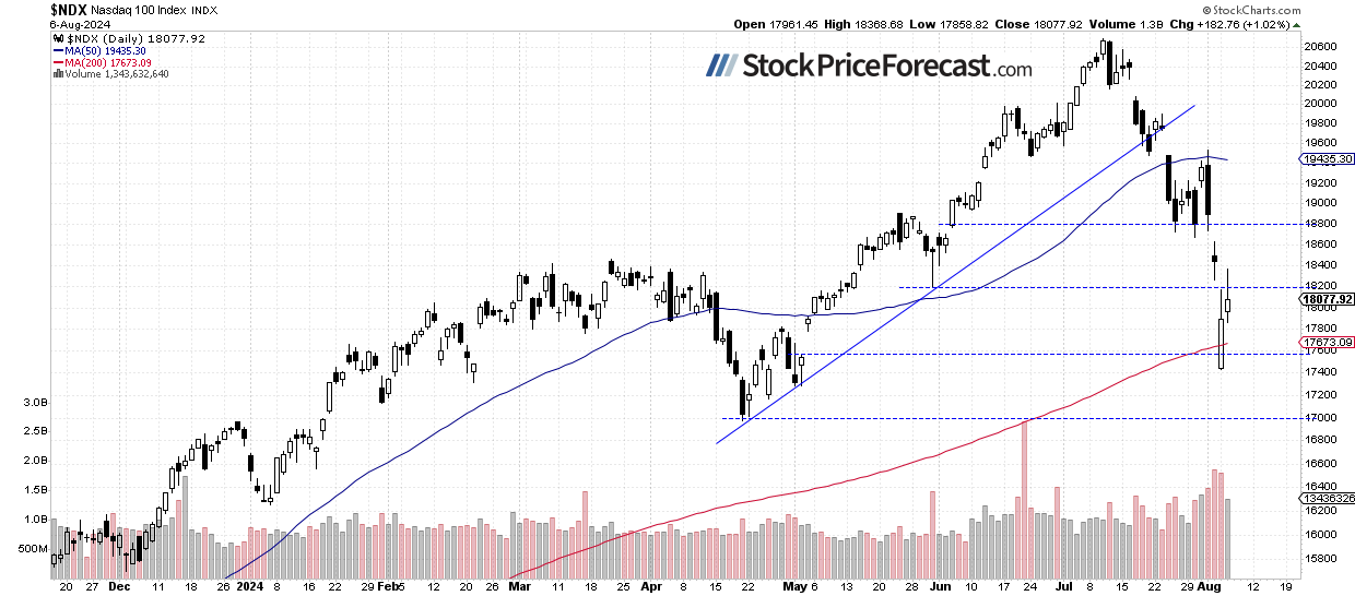 Stocks Rebounded: What’s Next? - Image 2