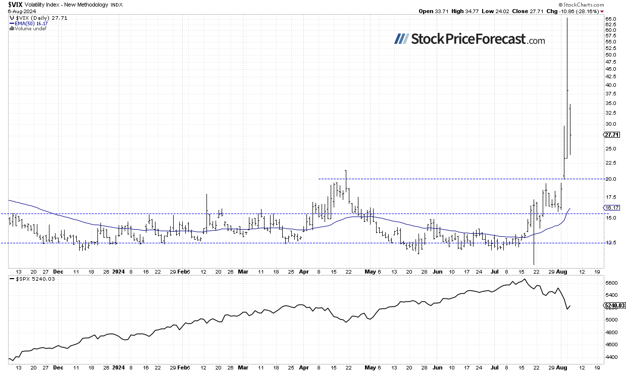 Stocks Rebounded: What’s Next? - Image 3