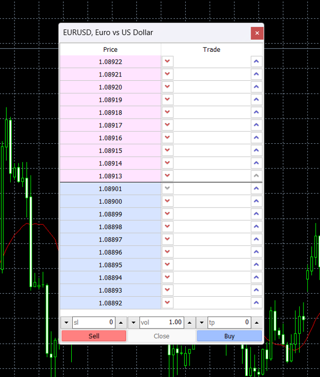 MetaTrader 4’s depth of markets tool