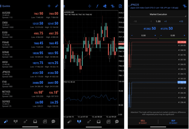 Watch list (left), chart screen (middle), order screen (right)