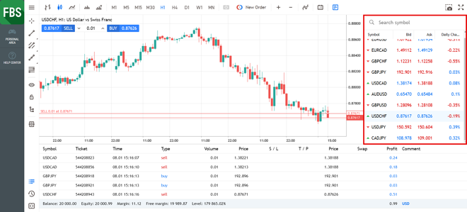 MT5 Web Watchlists